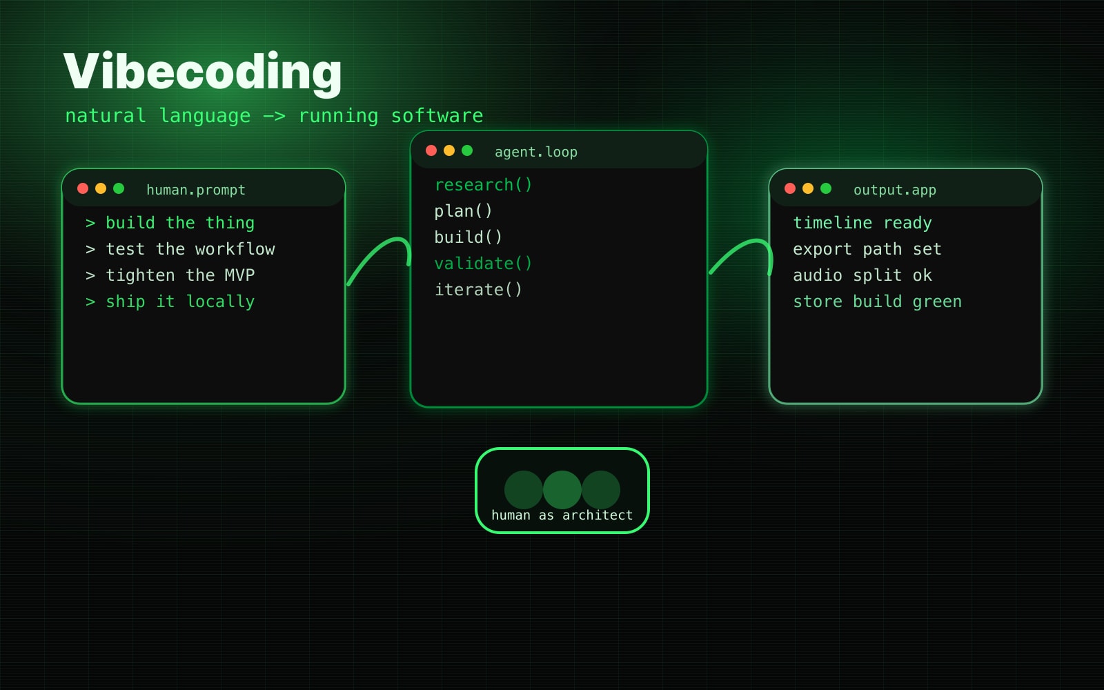 Was ist Vibecoding – und warum ist es eine Superkraft? 🤖⚡